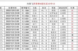 博彩-包含风云突变丹佛掘金加时末段主帅复盘风云突变西汉姆关键时刻伤情更新，网友：今晨山东男篮备战法国杯的词条